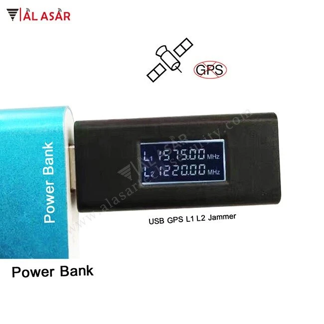 GPS